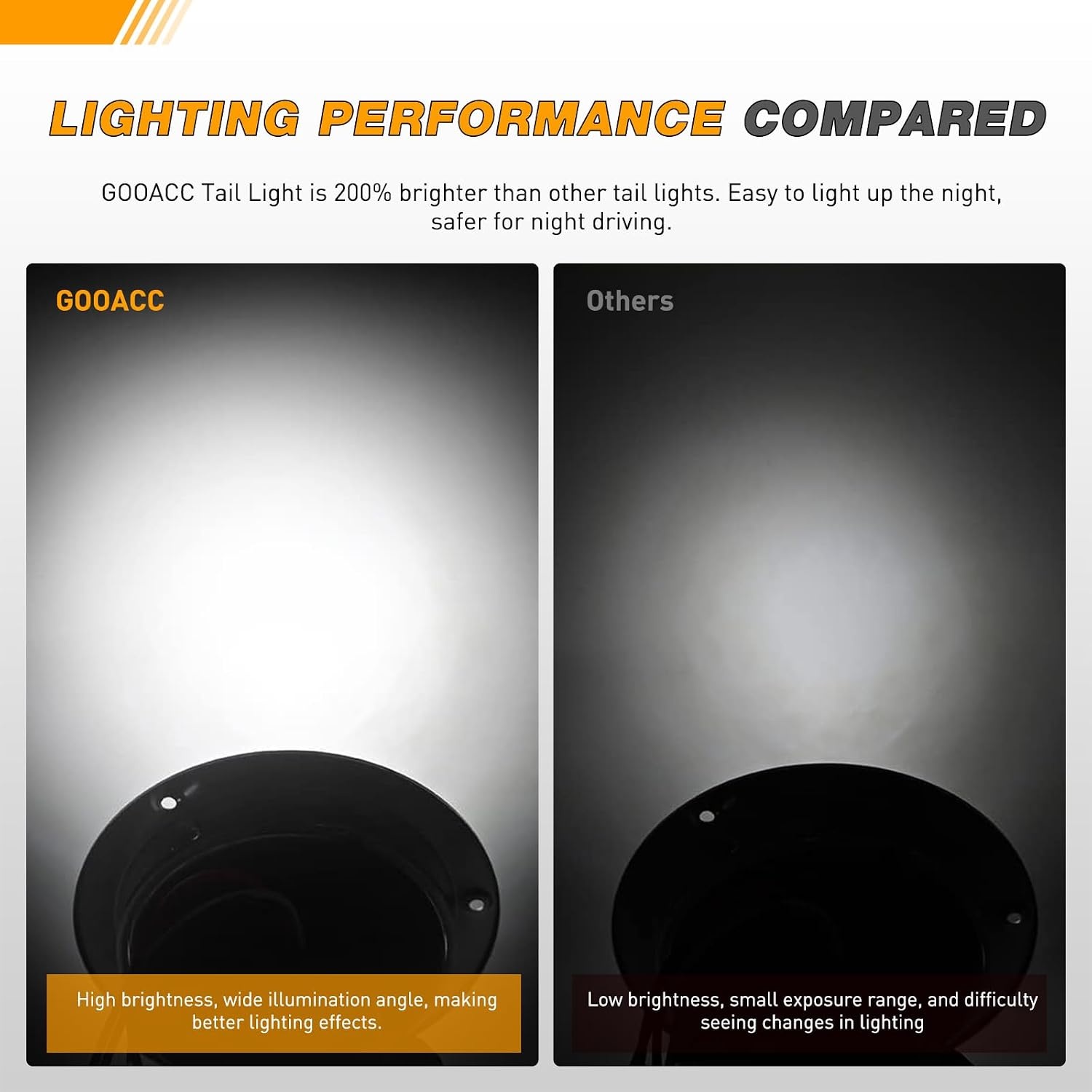 image:imageGOOACC 4 Inch Round Trailer Tail Light 2 PCS 12 LED AmberWhite 24Led 2Pcs Screws