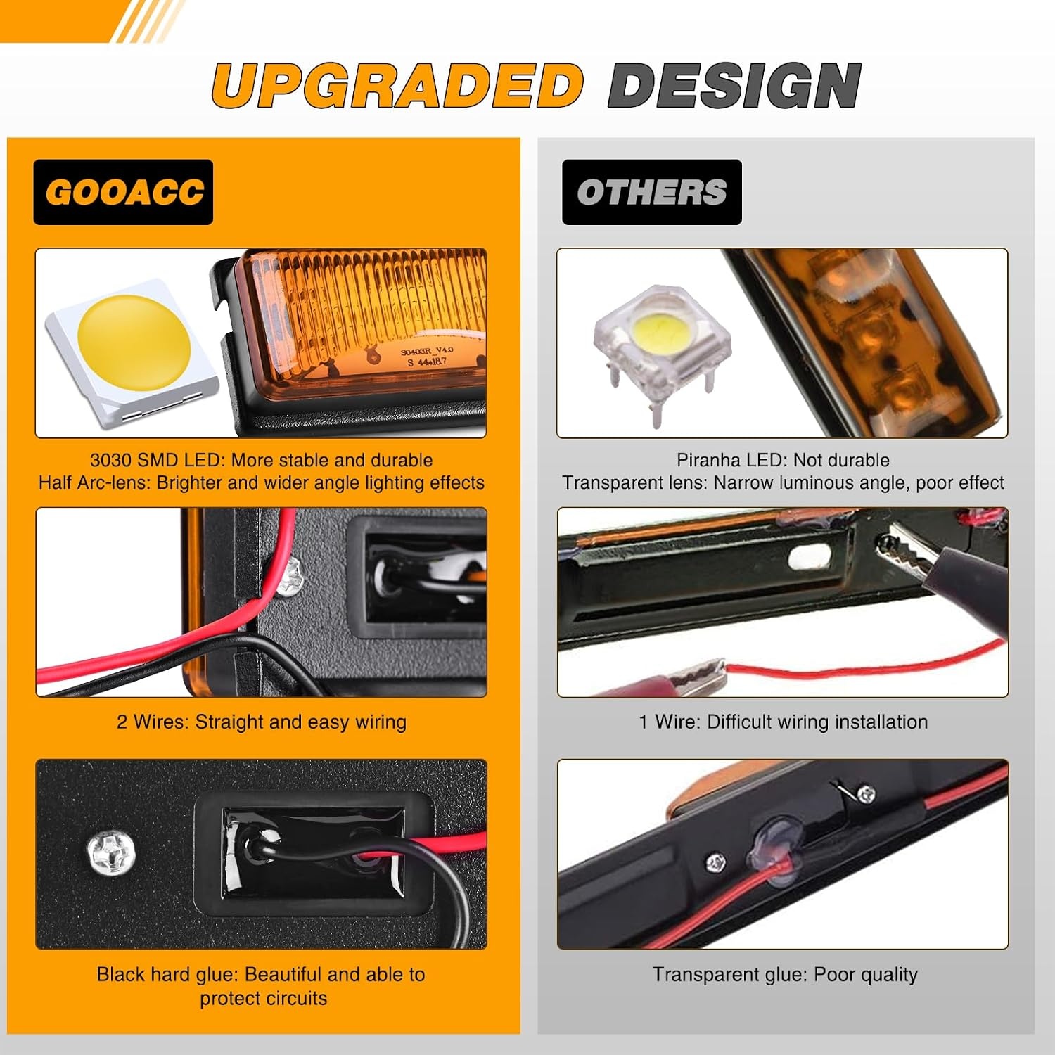image:imageGOOACC 9LED Marker ID Bar 1PC 142Inch AmberAmber 9LED Marker ID Bar